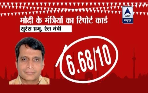 प्रधानमंत्री नरेंद्र मोदी के सबसे चहेते मंत्रियों में गिने जाते हैं सुरेश प्रभु. शिवसेना से बीजेपी में लाकर प्रभु को मोदी ने रेल मंत्रालय सौंपा. आजकल प्रभु मोदी के ड्रीम प्रोजेक्ट बुलेट ट्रेन को पूरा करने में भी लगे हुए हैं. सुरेश प्रभु रेलवे को पटरी पर लाने की पूरी कोशिश कर रहे हैं. 50 एक्सपर्ट्स के पैनल ने भी माना है कि सुरेश प्रभु का कामकाज अच्छा रहा है. एक्सपर्ट के पैनल से सुरेश प्रभु को बतौर रेल मंत्री में कामकाज के लिए दिए हैं 10 में से 6.68 नंबर. सबसे ज्यादा 10 अंक धीरेंद्र कुमार ने दिए हैं जबकि सबसे कम 4 प्वाइंट पत्रकार अभय कुमार दुबे ने दिए हैं.
