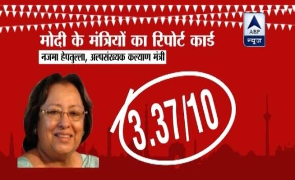 मोदी सरकार की अल्पसंख्यक कल्याण मंत्री नजमा हेपतुल्ला हैं. हेपतुल्ला पर मोदी सरकार से दूरी बनाए रहने वाले अल्पसंख्यक समुदाय को साथ जोड़ने की बड़ी ज़िम्मेदारी है. लेकिन नजमा हेपतुल्ला का मंत्रालय इसमें वैसा काम नहीं कर पाया है जैसी आशा की जा रही थी. 50 पत्रकारों के पैनल ने नजमा हेपतुल्ला को 3.37 नंबर दिए हैं. सबसे ज्यादा 8 नंबर पत्रकार शिवशक्ति बख्शी ने और सबसे कम 0 नंबर पत्रकार शेष नारायण सिंह ने दिया है.