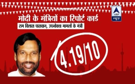 मोदी सरकार के मंत्रियों में काम काज के आधार पर जो मंत्री खरे नहीं उतरे उसमें सबसे पहला नाम है खाद्य मंत्री राम विलास पासवान का. मोदी सरकार में रामविलास पासवान पर खाद्य मंत्री के रूप में बड़ी ज़िम्मेदारी है. उनके मंत्रालय के काम का सीधा असर आम आदमी पर पड़ता है. लेकिन मोदी सरकार के 2 साल पूरे होने पर एबीपी न्यूज़ ने देश के 50 वरिष्ठ पत्रकारों से जब पासवान के कामकाज की रेटिंग तय करने को कहा तो नतीजे बेहद हैरान करने वाले आए. 50 पत्रकारों के पैनल ने पासवान को सिर्फ 4.19 नंबर दिए हैं. सबसे ज्यादा 8.5 नंबर पत्रकार शिव शक्ति बख्शी ने दिए. जबकि सबसे कम 1 नंबर पत्रकार सीमा मुस्तफा ने दिए हैं. ये नंबर बताते हैं कि रामविलास पासवान का कामकाज ठीक नहीं रहा है.