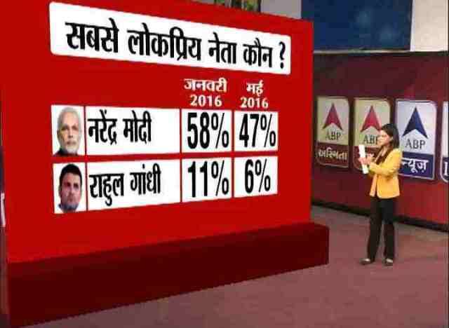 देश में सबसे लोकप्रिय नेता कौन?