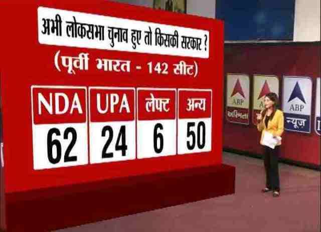 यूपी में अपनी स्थिति बरकरार रखी है. बिहार में विधानसभा चुनाव के दौरान एनडीए ने जो अपनी जमीन खो दी थी उसे एक बार फिर हासिल करती नजर आ रही है.