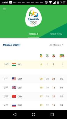 सवा सौ करोड़ की आबादी और रैंकिंग 70, बहुत नाइंसाफी है!