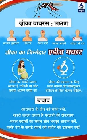हल्के में मत लेना 'ज़ीका वायरस' को, भारत को भी है इसका खतरा