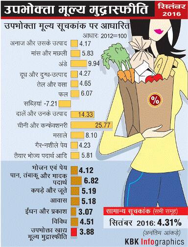 1310201607_HC_Consumer_Price_Inflation-600