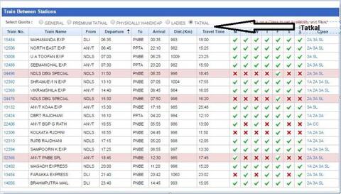 ऐसे होगी तत्‍काल टिकट की 100% कन्फर्म बुकिंग, ये हैं काम की ट्रिक्स