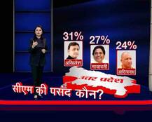 चाचा-भतीजे के झगड़े से बीजेपी को फायदा, अखिलेश अब भी CM की पहली पसंद: एबीपी न्यूज-सिसरो सर्वे