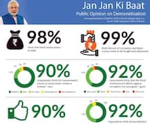 नोटबंदी: नरेंद्र मोदी ऐप पर सर्वे में 90% लोगों ने बताया- सही है फैसला