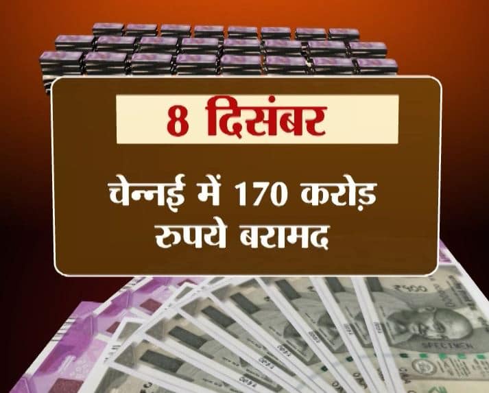 8 दिसंबर को चेन्नई में माइनिंग माफिया के ठिकानों से 170 करोड़ बरामद हुए थे.
