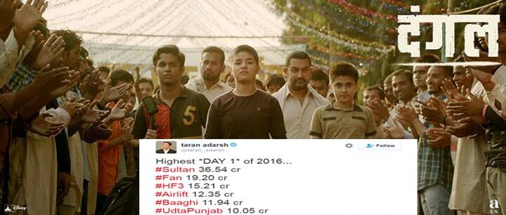 हालांकि इस मुकाबले में अब आमिर खान की दंगल दूसरे नंबर पर काबिज हो गई है और शाहरूख खान की फिल्म फैन को पीछे कर दिया है.
