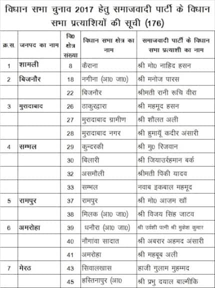 यूपी में अगले साल विधानसभा चुनाव होने वाले हैं. इससे पहले यादव कुनबे में मचा घमासान थमने का नाम नहीं ले रहा है. इसी बीच सीएम अखिलेश यादव को एक और तगड़ा झटका लगा है. अखिलेश को ये झटका शिवपाल ने नहीं बल्कि खुद नेताजी यानी मुलायम सिंह यादव ने दिय़ा है.