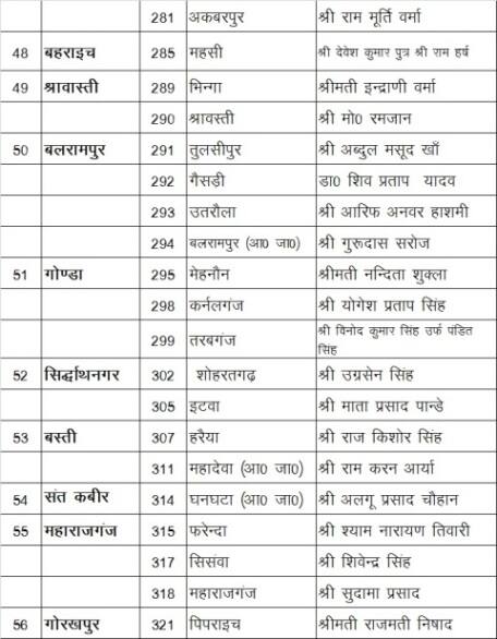 ये है समाजवादी पार्टी के कैंडिडेट्स की लिस्ट...