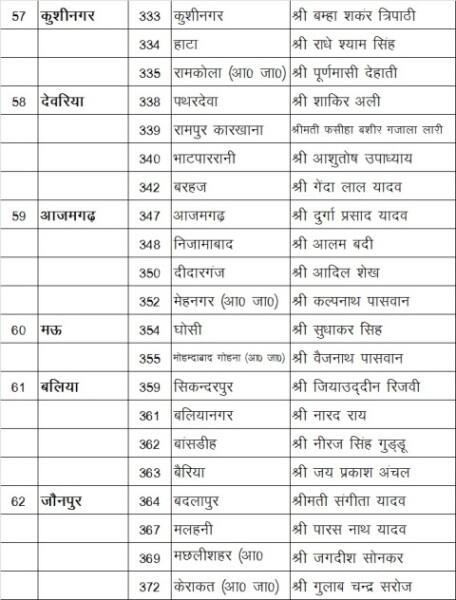ये है समाजवादी पार्टी के कैंडिडेट्स की लिस्ट...