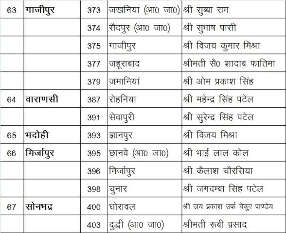 ये है समाजवादी पार्टी के कैंडिडेट्स की लिस्ट...