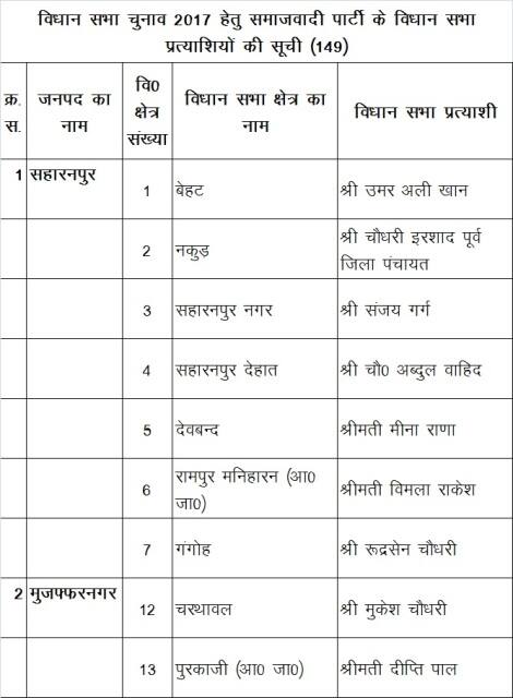 ये है समाजवादी पार्टी के कैंडिडेट्स की लिस्ट...