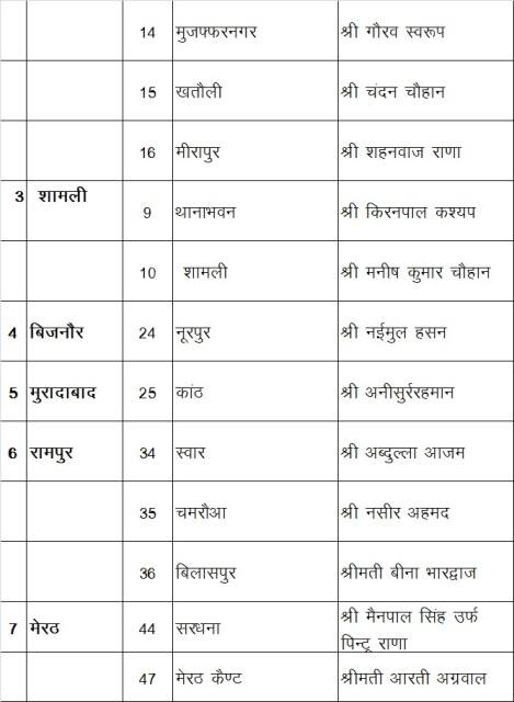 ये है समाजवादी पार्टी के कैंडिडेट्स की लिस्ट...