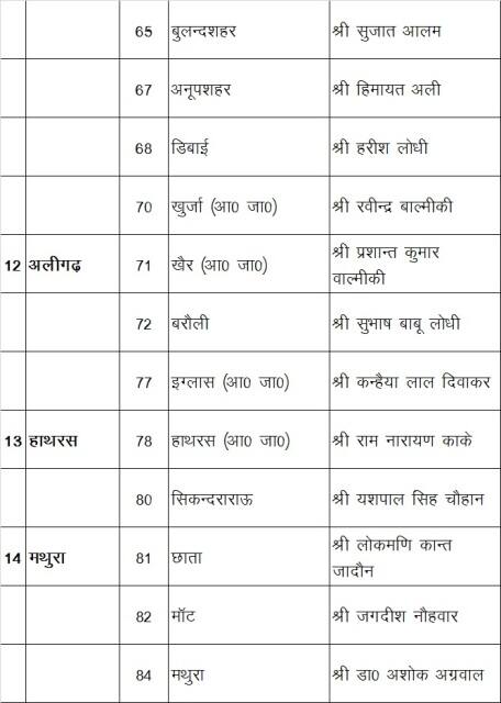 ये है समाजवादी पार्टी के कैंडिडेट्स की लिस्ट...