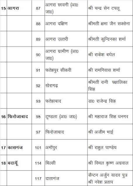ये है समाजवादी पार्टी के कैंडिडेट्स की लिस्ट...