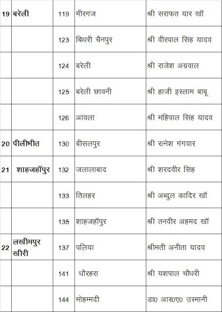 ये है समाजवादी पार्टी के कैंडिडेट्स की लिस्ट...