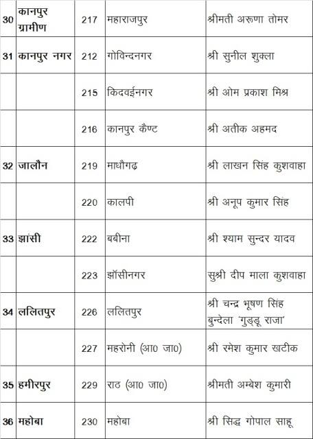 ये है समाजवादी पार्टी के कैंडिडेट्स की लिस्ट...