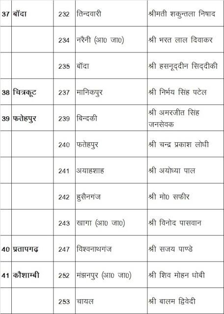 ये है समाजवादी पार्टी के कैंडिडेट्स की लिस्ट...