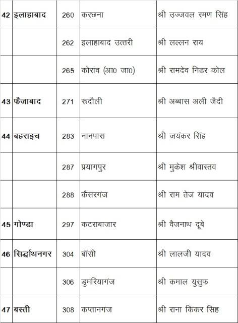 ये है समाजवादी पार्टी के कैंडिडेट्स की लिस्ट...