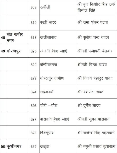 ये है समाजवादी पार्टी के कैंडिडेट्स की लिस्ट...