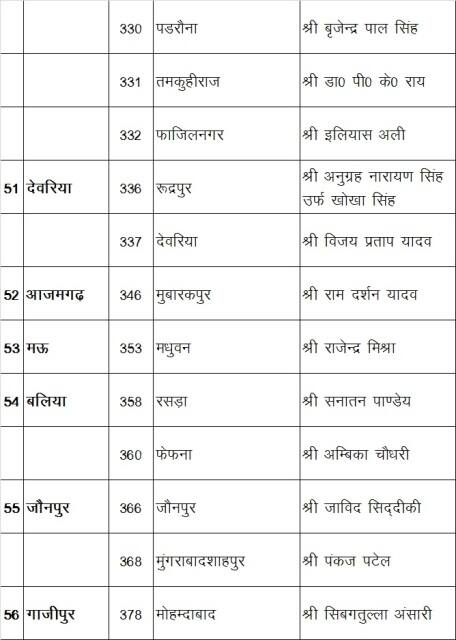 ये है समाजवादी पार्टी के कैंडिडेट्स की लिस्ट...