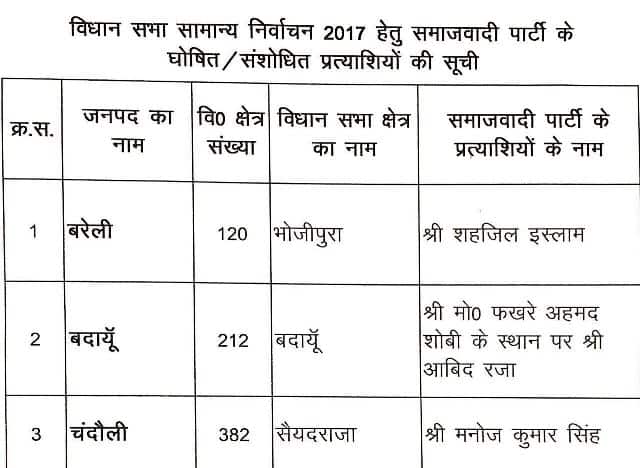 सपा में टिकट बंटवारे पर 'दंगल' जारी, मुलायम ने कल सभी उम्मीदवारों की बैठक बुलाई