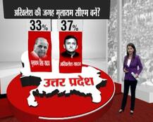 जानें PM नरेंद्र मोदी औऱ CM अखिलेश यादव में से लोग किससे ज्यादा संतुष्ट ?