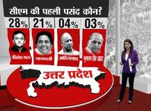 GRAPHICS: यूपी में एबीपी न्यूज़ के ओपिनियन पोल में कौन मार रहा है बाजी?