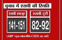 ABP न्यूज ओपिनियन पोल: मुलायम-अखिलेश के अलग होने पर बीजेपी होगी सबसे बड़ी पार्टी