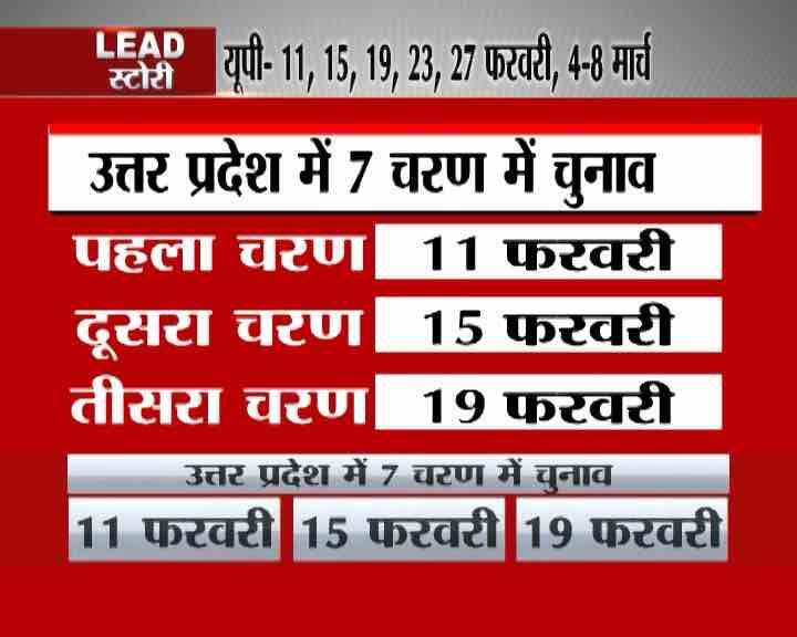 साल 2017 की शुरुआत में देश के पांच राज्यों में विधानसभा के चुनाव होने वाले हैं और इसे लेकर बड़ी घोषणा करते हुए चुनाव आयोग ने बताया कि सभी राज्यों के चुनाव एक साथ कराए जाएंगे.