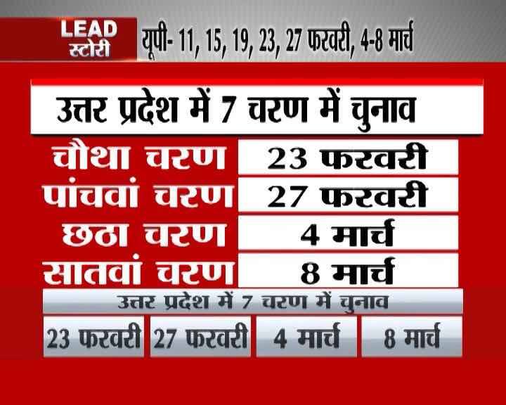 उत्तर प्रदेश में चुनावों की तारीख का एलान हो चुका है. चुनाव आयोग ने आज मतदान की तारीखों का एलान किया. इसके साथ ही राज्य में आचार संहिता भी लागू हो गई. यूपी में कुल सात चरणों में चुनाव होंगे. पहले चरण का मतदान 11 फरवरी को शुरू होगा जबकि अंतिम चरण का मतदान 8 मार्च को होगा. इसके साथ ही 11 मार्च को सभी 5 राज्यों के साथ यूपी के मतदान का परिणाम भी घोषित होगा.