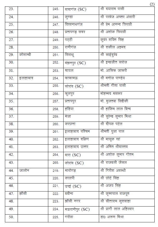 BSP ने तीसरी लिस्ट जारी की, 403 में से कुल 300 उम्मीदवारों का हो चुका है एलान