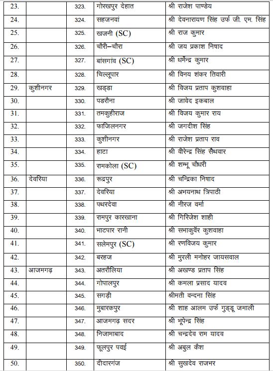 यूपी चुनाव: BSP ने जारी की 101 कैंडिडेट की चौथी लिस्ट, अबतक 401 नाम तय