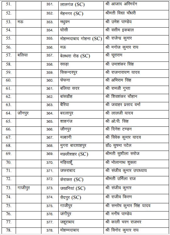 यूपी चुनाव: BSP ने जारी की 101 कैंडिडेट की चौथी लिस्ट, अबतक 401 नाम तय