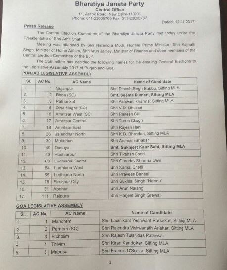 पंजाब में 17 और गोवा में 29 सीटों पर बीजेपी उम्मीदवारों के नाम का एलान