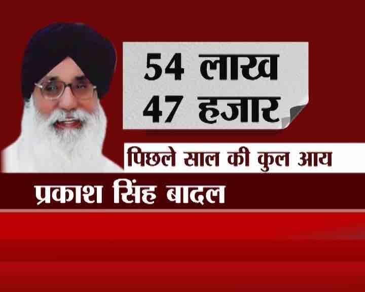 पंजाब चुनाव: बादल परिवार ने भरा नामांकन, जानें- किसके पास है कितनी संपत्ति ?