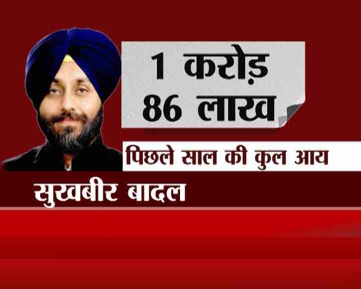 पंजाब चुनाव: बादल परिवार ने भरा नामांकन, जानें- किसके पास है कितनी संपत्ति ?