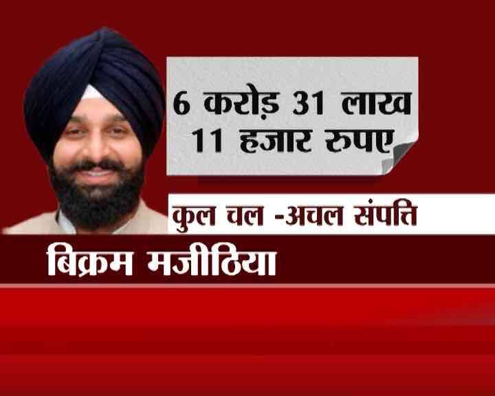 पंजाब चुनाव: बादल परिवार ने भरा नामांकन, जानें- किसके पास है कितनी संपत्ति ?