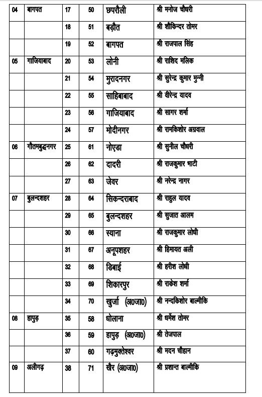 यूपी चुनाव: अखिलेश ने जारी की 191 उम्मीदवारों की पहली लिस्ट, शिवपाल का नाम भी शामिल, यहां देखें पूरी लिस्ट