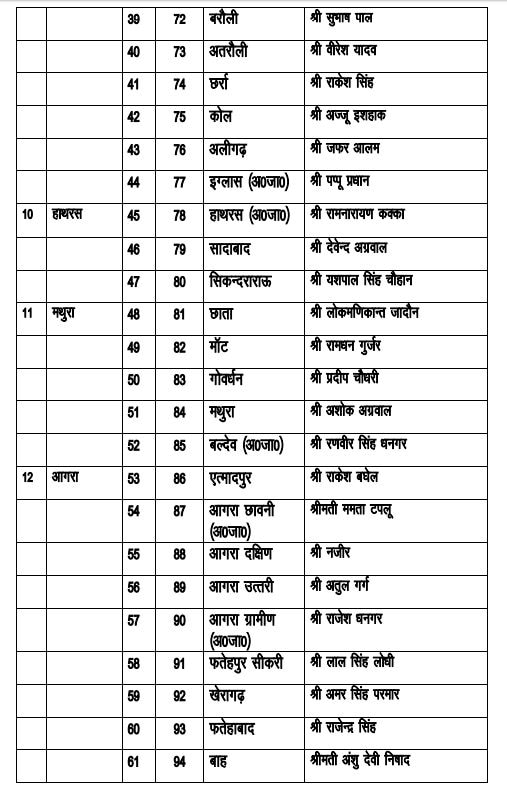 यूपी: एक दिन में अखिलेश यादव की दूसरी लिस्ट, 18 और उम्मीदवारों को मैदान में उतारा