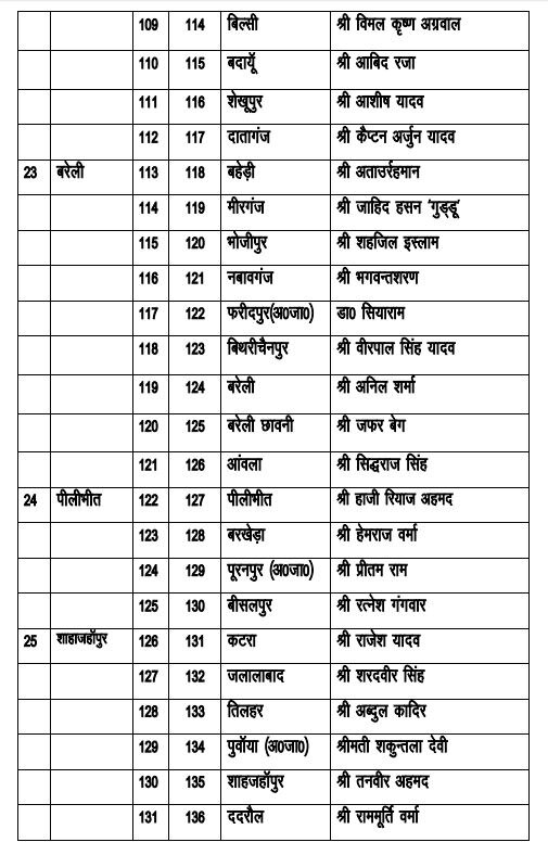 यूपी चुनाव: अखिलेश ने जारी की 191 उम्मीदवारों की पहली लिस्ट, शिवपाल का नाम भी शामिल, यहां देखें पूरी लिस्ट