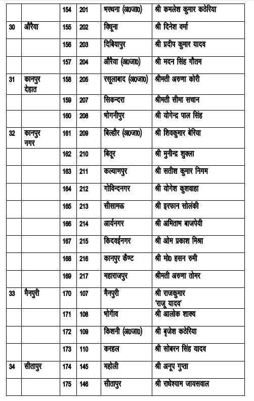 यूपी चुनाव: अखिलेश ने जारी की 191 उम्मीदवारों की पहली लिस्ट, शिवपाल का नाम भी शामिल, यहां देखें पूरी लिस्ट