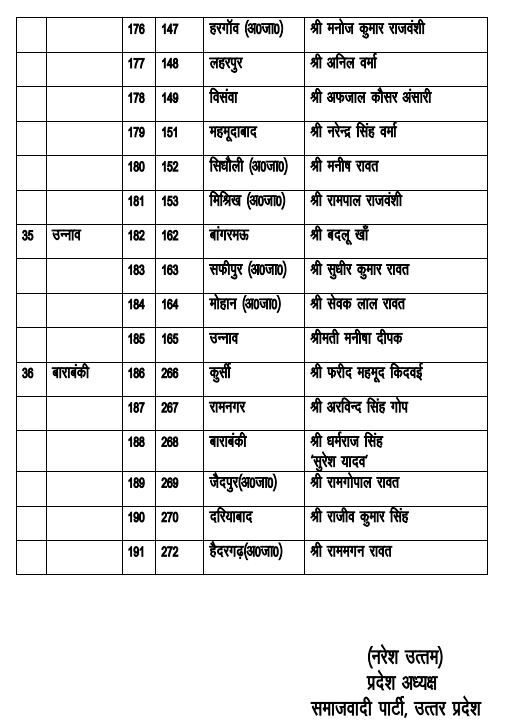 यूपी चुनाव: अखिलेश ने जारी की 191 उम्मीदवारों की पहली लिस्ट, शिवपाल का नाम भी शामिल, यहां देखें पूरी लिस्ट