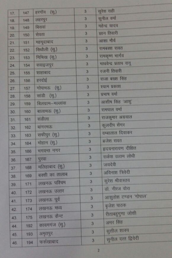 यूपी चुनाव: BJP की दूसरी लिस्ट में राजनाथ के बेटे और हुकुम सिंह की बेटी को टिकट, अबतक 304 नामों का ऐलान