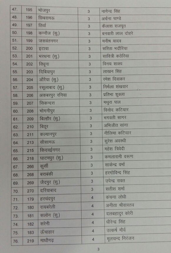 यूपी चुनाव: BJP की दूसरी लिस्ट में राजनाथ के बेटे और हुकुम सिंह की बेटी को टिकट, अबतक 304 नामों का ऐलान