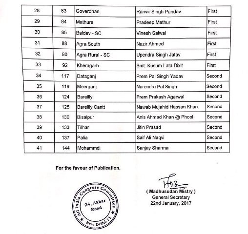 यूपी चुनाव: कांग्रेस ने जारी की 41 उम्मीदवारों की पहली लिस्ट, जितिन प्रसाद और इमरान मसूद को टिकट