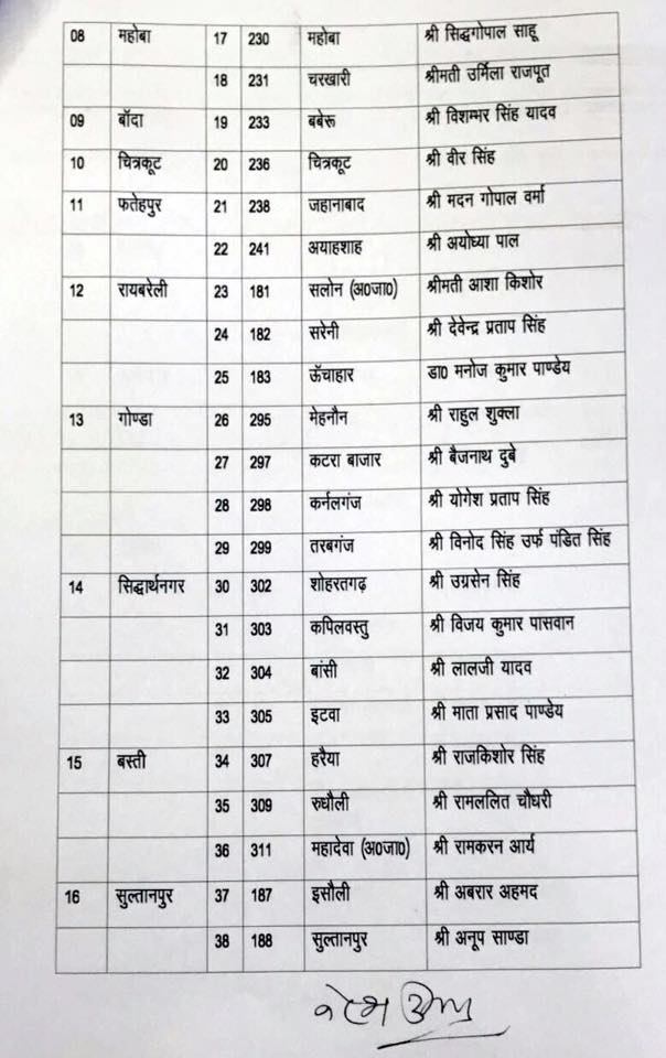 यूपी में समाजवादी पार्टी की तीसरी लिस्ट जारी, अबतक 286 कैंडिडेट्स के नामों का ऐलान