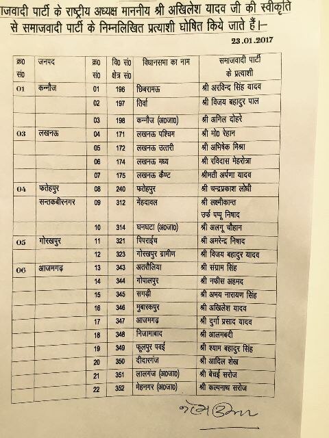 यूपी: SP ने जारी की चौथी लिस्ट, लखनऊ कैंट से चुनावी दंगल में उतरीं मुलायम की छोटी बहू अपर्णा यादव